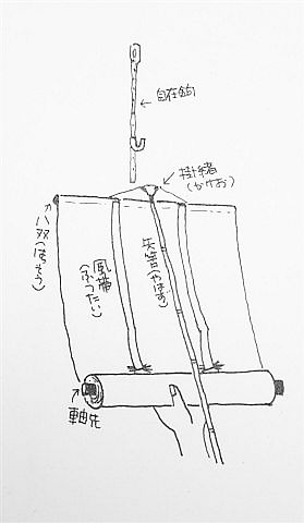 説明